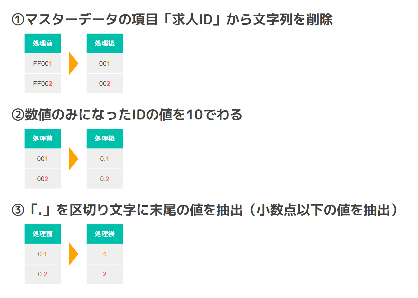 求人IDの下1桁の値を条件に求人をグルーピングする – dfplus.io サポート