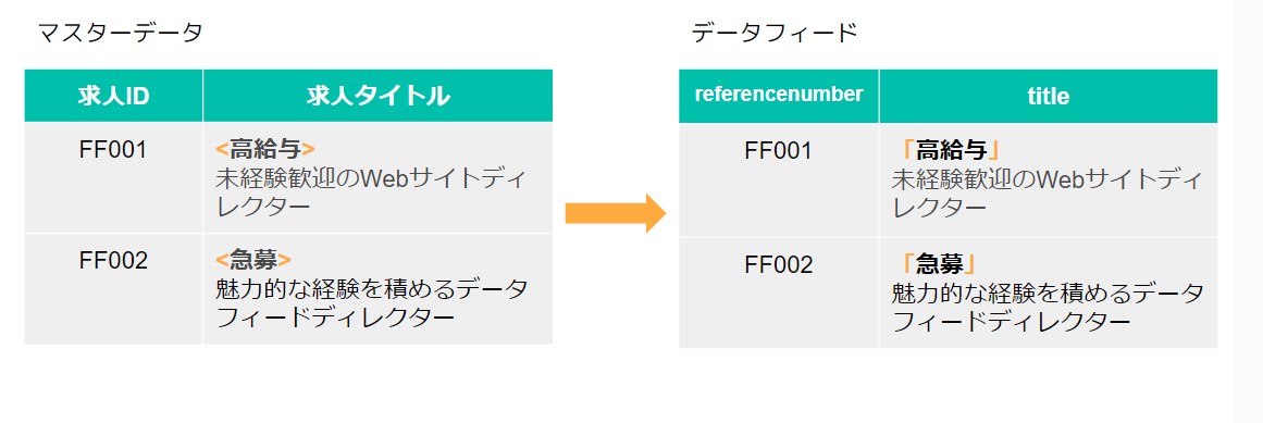 FAQ　対応表.png
