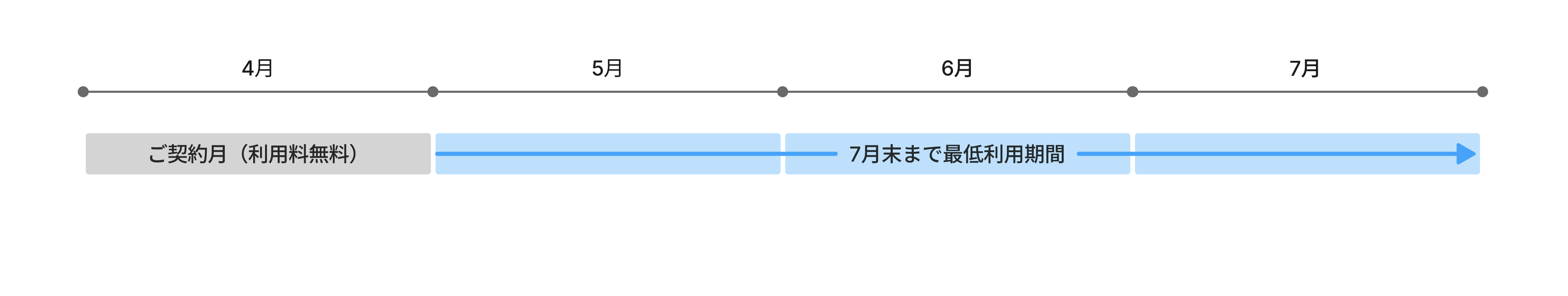 contractperiod_01.png