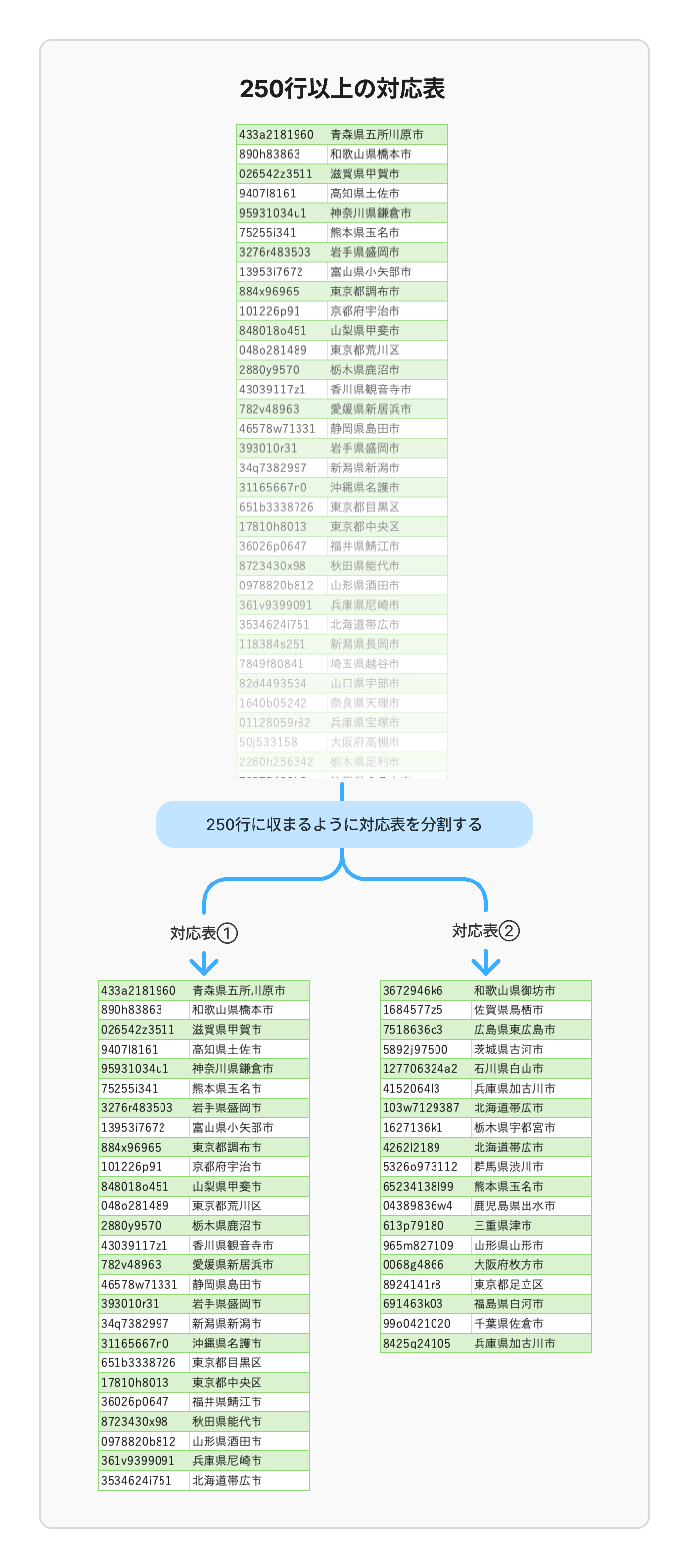 250行以上の対応表を2つに分割するイメージ